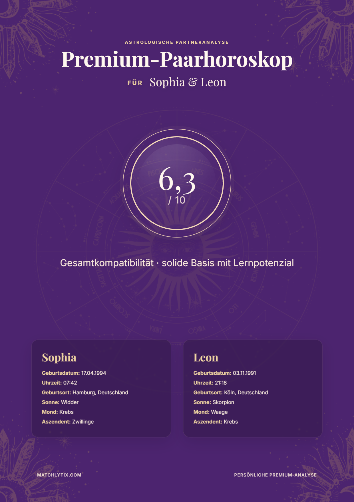 Titelseite des Premium-Paarhoroskop-PDF