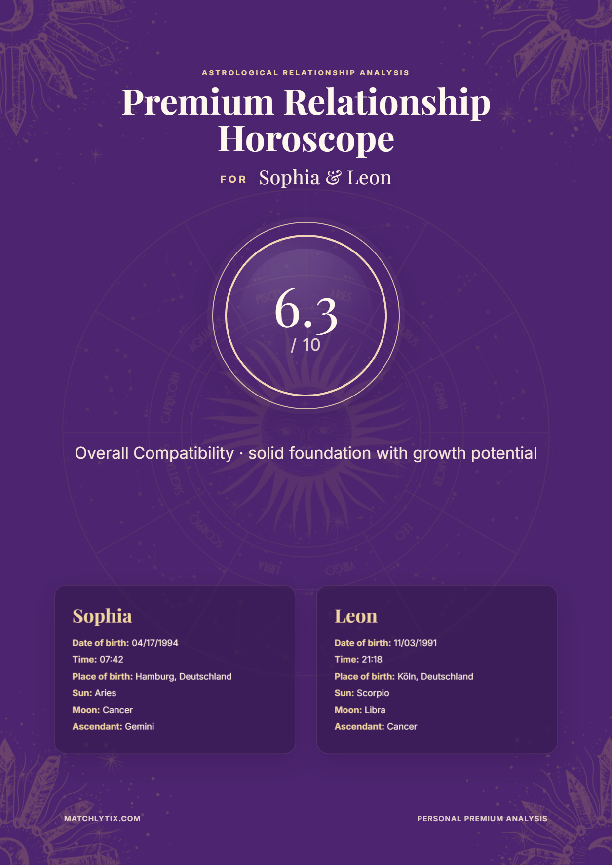 Cover of the premium relationship horoscope PDF
