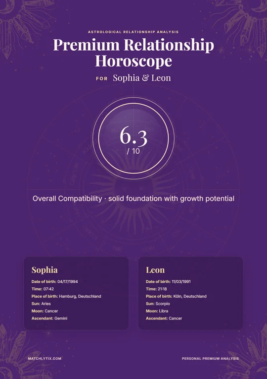 Cover of a personalized relationship horoscope